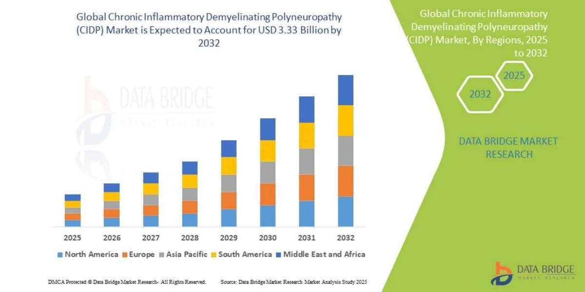 Chronic Inflammatory Demyelinating Polyneuropathy (CIDP) Market : Trends, Challenges, and Forecast 2025 –2032