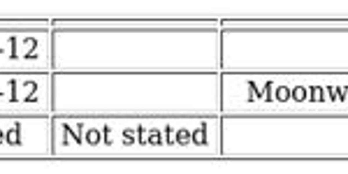 Genshin Impact Update: New Regions & Dendro DPS Guide