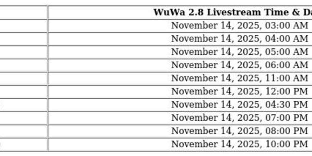 Wuthering Waves 2.8 Update – Livestream & Redeem Codes