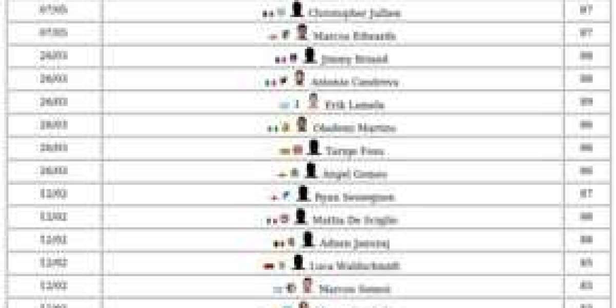 FC 26 Storyline Items – Guide to Season Rewards