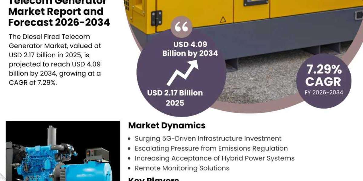 Diesel Fired Telecom Generator Market Size, Share, and Industry Forecast 2034