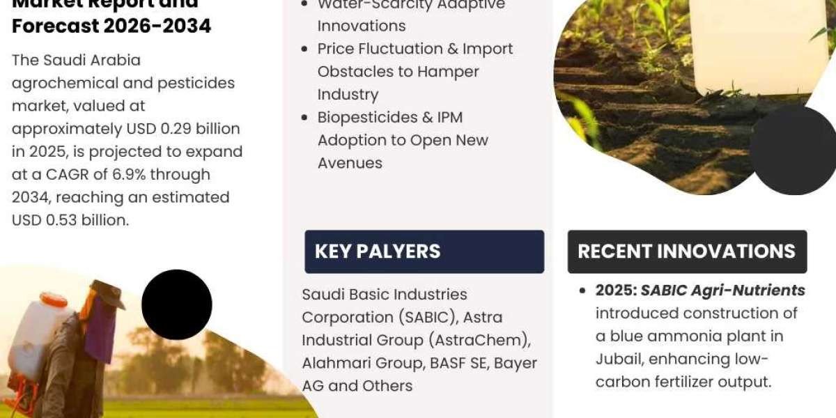 Saudi Arabia Agrochemical & Pesticides Market Future Trends and Competitive Landscape 2034