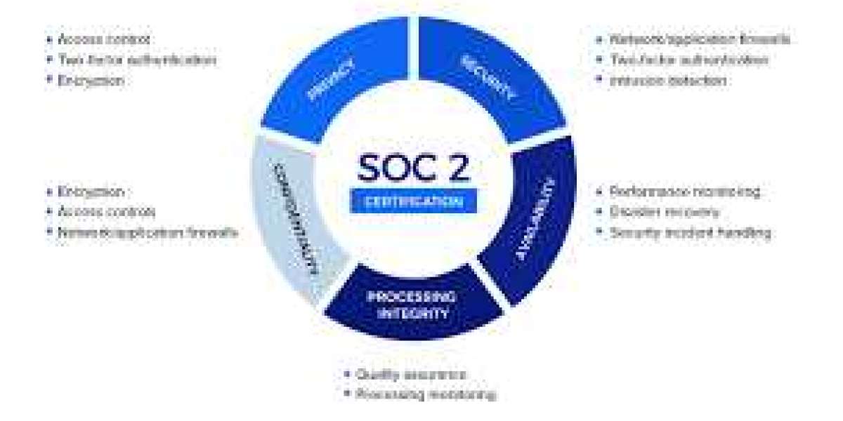 SOC 2 Certification in Bangalore: How to Build Trust and Win Global Clients
