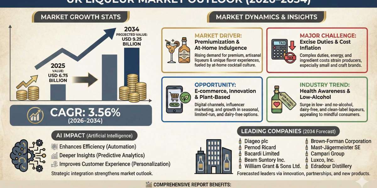 UK Liqueur Market Future Trends and Competitive Landscape 2034
