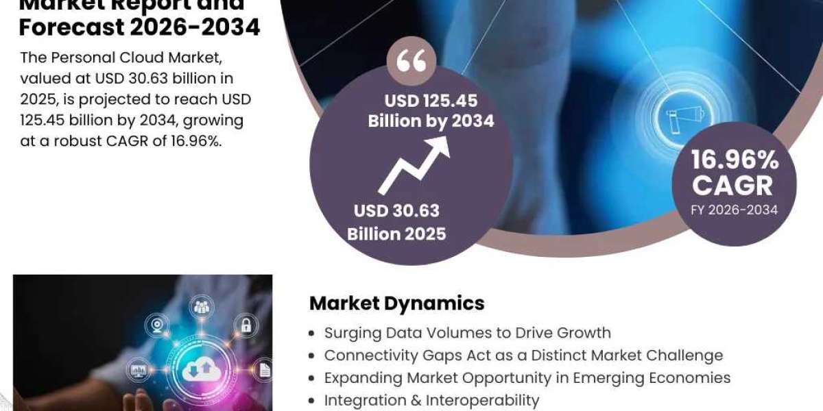 Personal Cloud Market Future Trends and Competitive Landscape 2034
