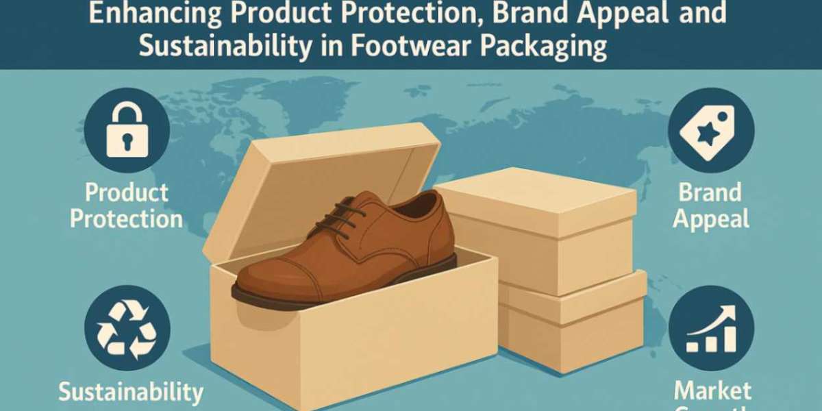 Changing Consumer Preferences Influence Innovation in the Shoe Packaging Market