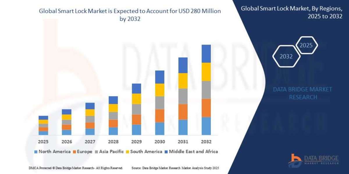 Light-Emitting Diode (LED) Driver Market: Insights, Key Players, and Growth Analysis