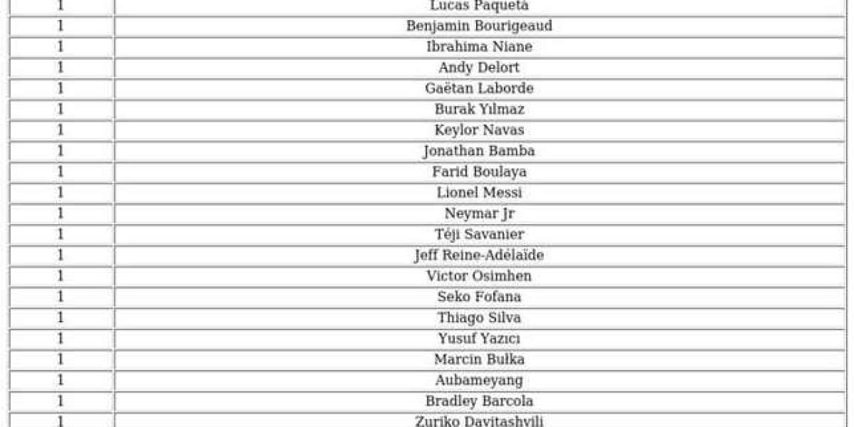 Ligue 1 POTM FC 26 – Nominees, Voting & Winners