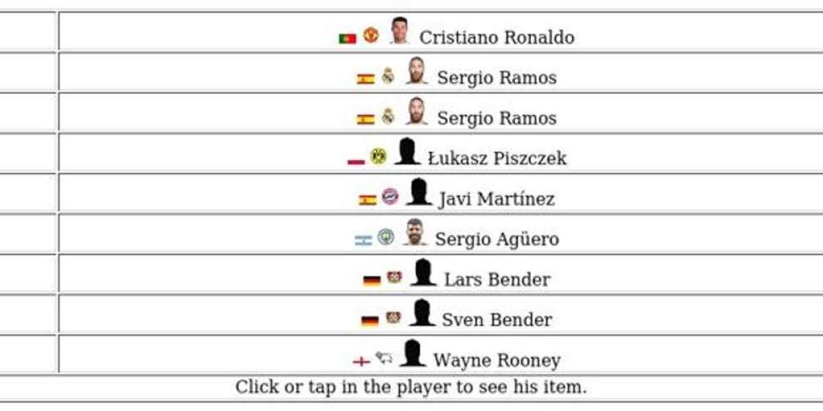 End of an Era Items – Guide to FC 26 EOAE Cards