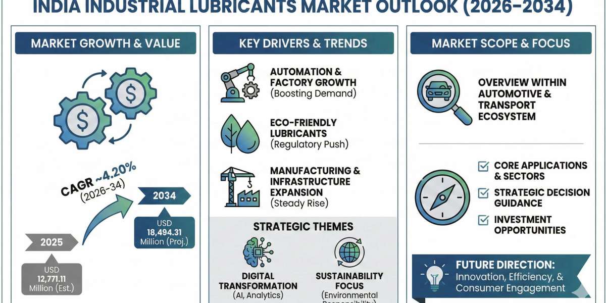 India Industrial Lubricants Market Growth Insights and Future Opportunities 2034