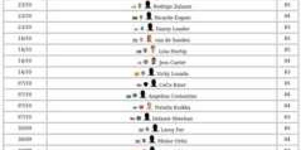 FC 26 Squad Foundations – Guide & Chemistry Benefits