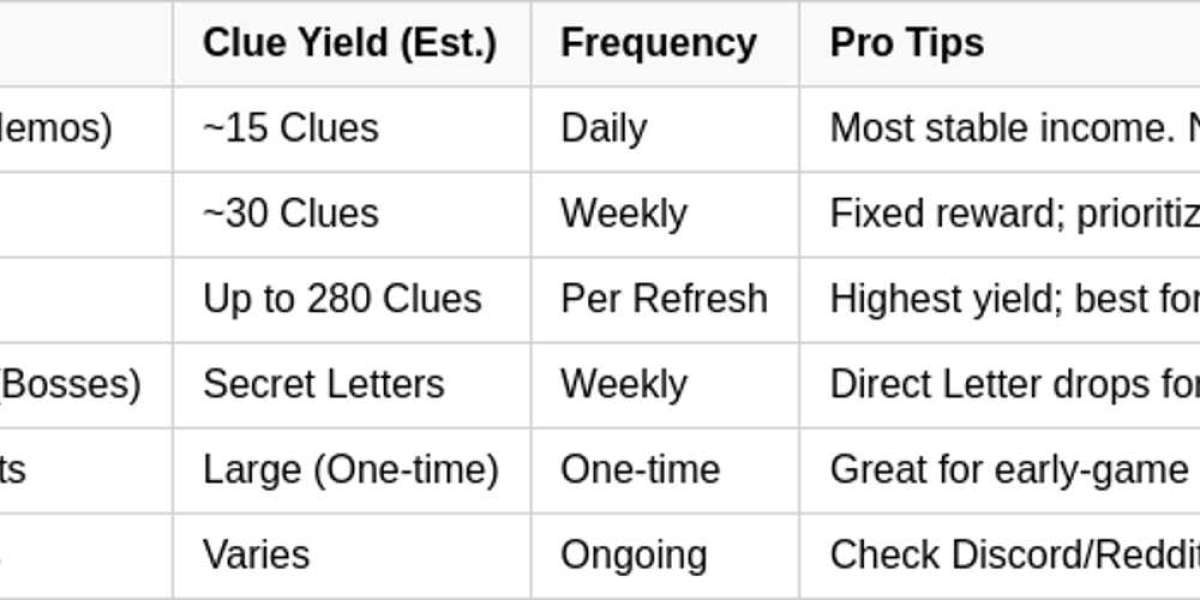 Duet Night Abyss Secret Letter Clues: Farming Guide