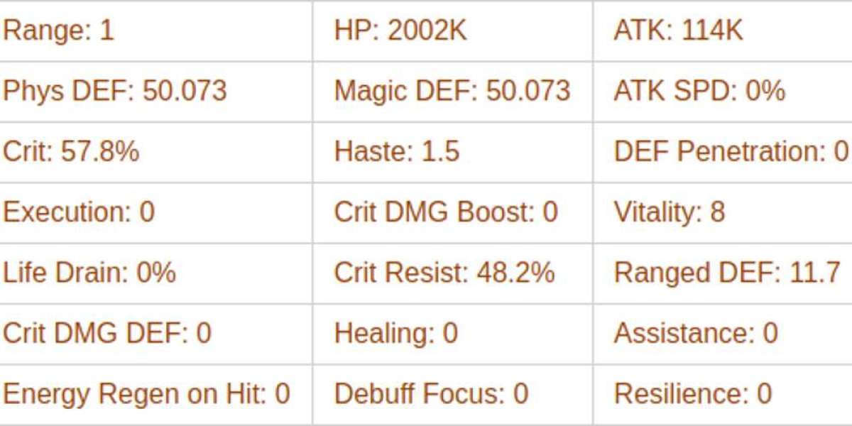 Temesia AFK Journey Guide – Skills, Strategy & Tips