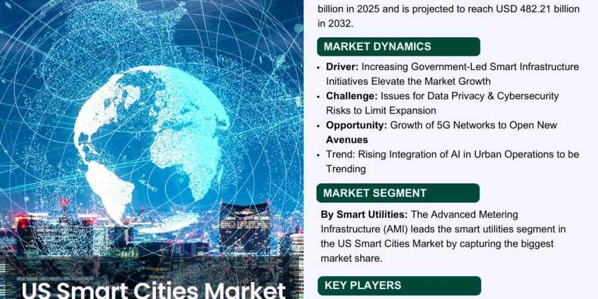 US Smart Cities Market Growth Insights and Future Opportunities 2032