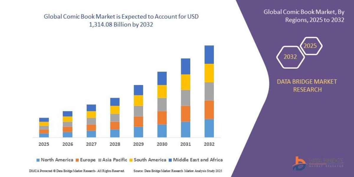 Comic Book Market: Multimedia Franchise Expansion Renewing Graphic Literature Popularity