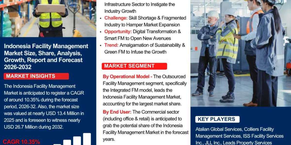 Indonesia Facility Management Market Size, Share, and Industry Forecast 2032