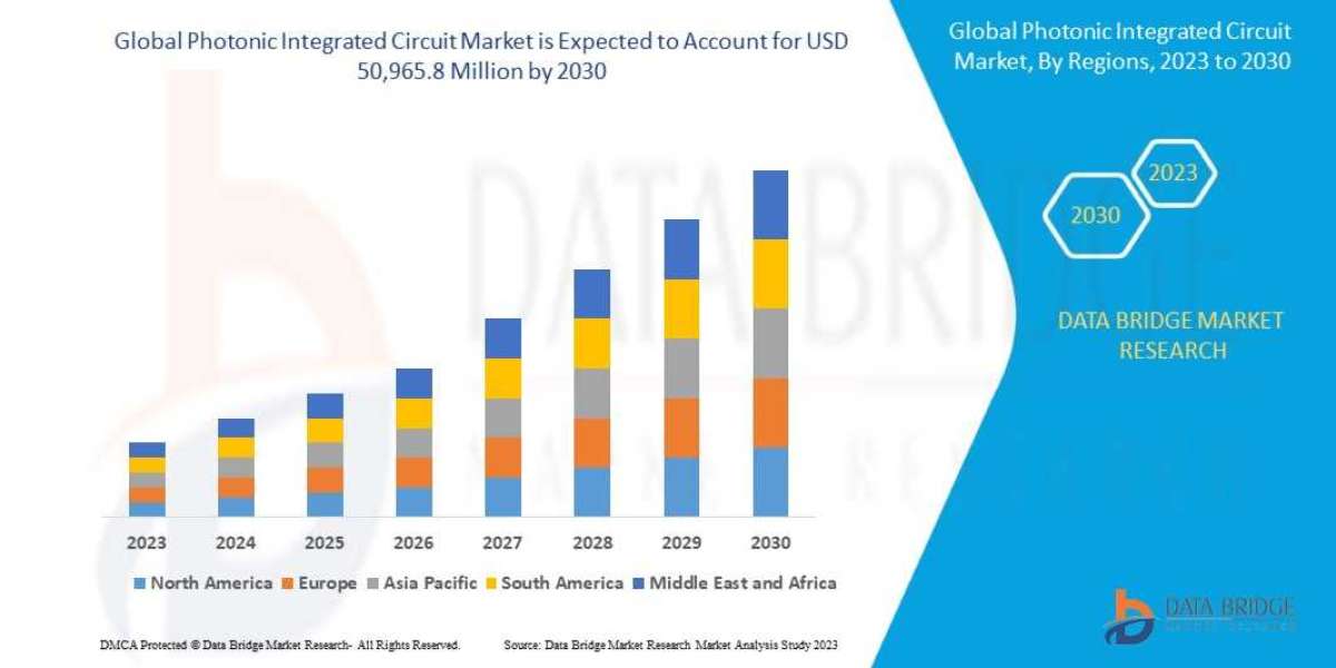 Photonic Integrated Circuit Market: Next-Gen Optical Chip Technologies Transforming High-Speed Connectivity