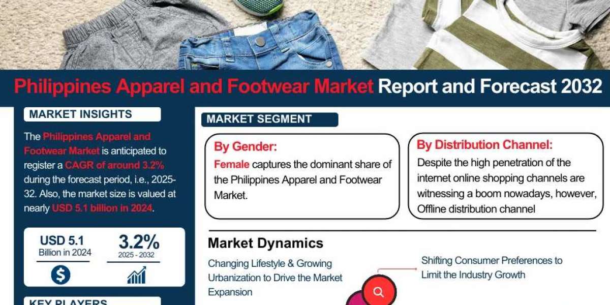 Philippines Apparel and Footwear Market Growth Insights and Future Opportunities 2034