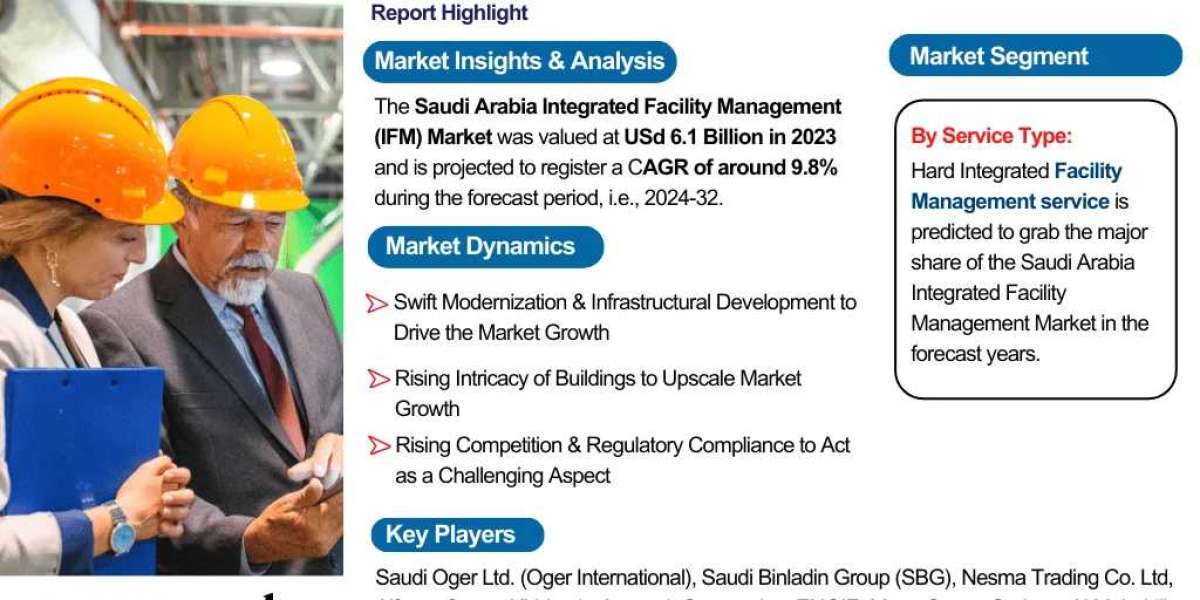 Saudi Arabia Integrated Facility Management (IFM) Market Growth Insights and Future Opportunities 2034