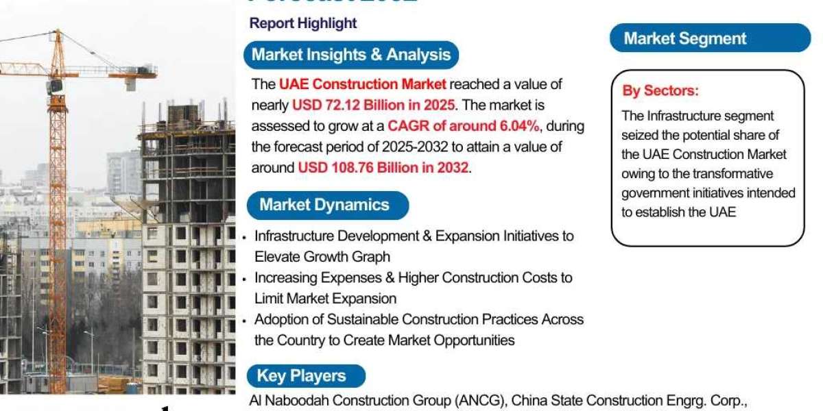 UAE Construction Market Growth Insights and Future Opportunities 2032
