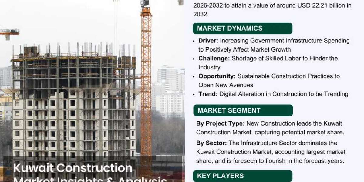 Kuwait Construction Market Trends, Drivers, and Forecast 2026–2032