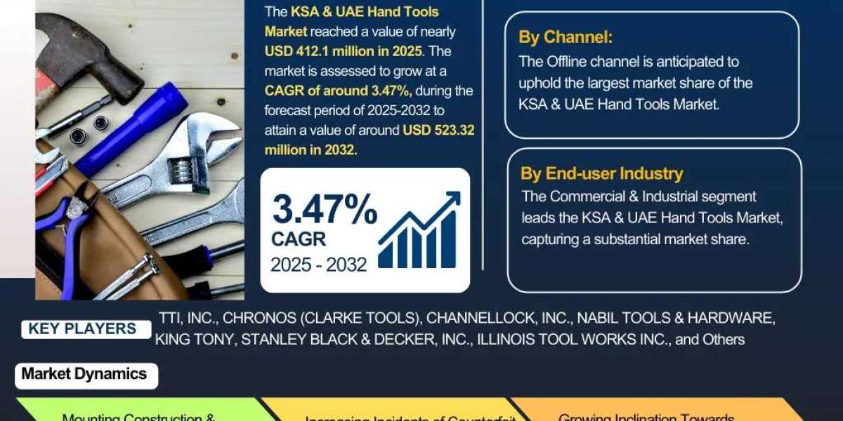 KSA & UAE Hand Tools Market Growth Insights and Future Opportunities 2032