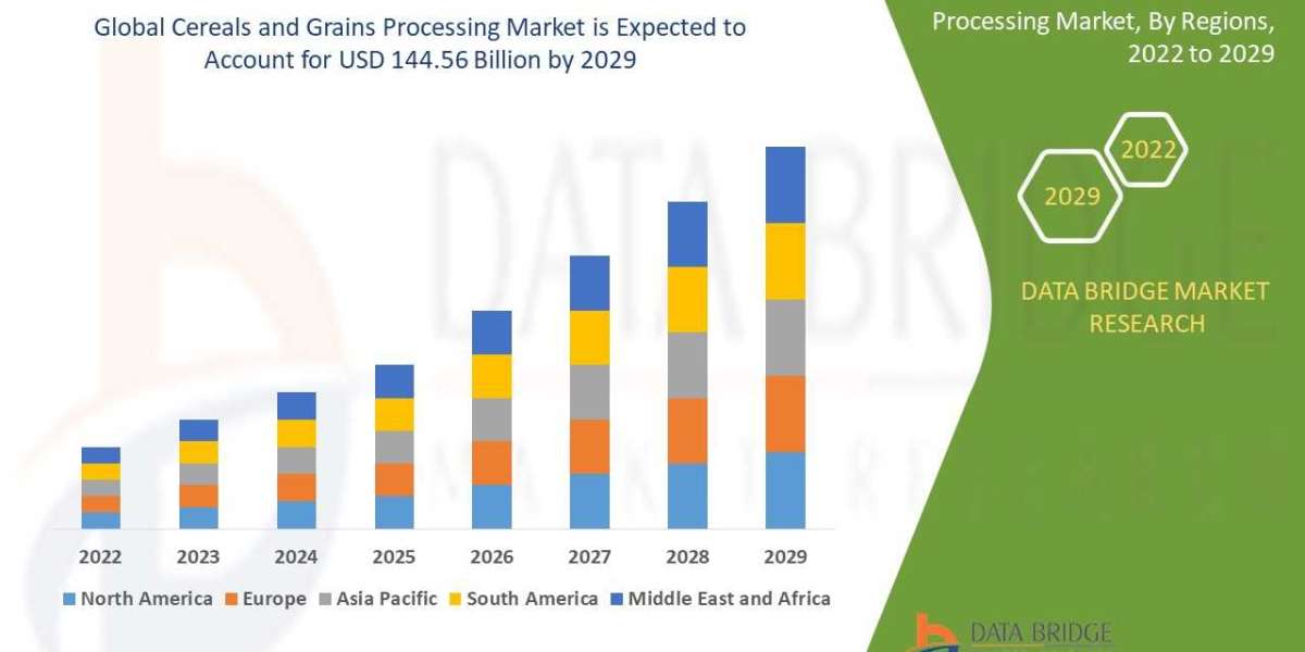 Cereals and Grains Processing Market: Advanced Milling and Refining Technologies Elevating Global Crop Value Chains