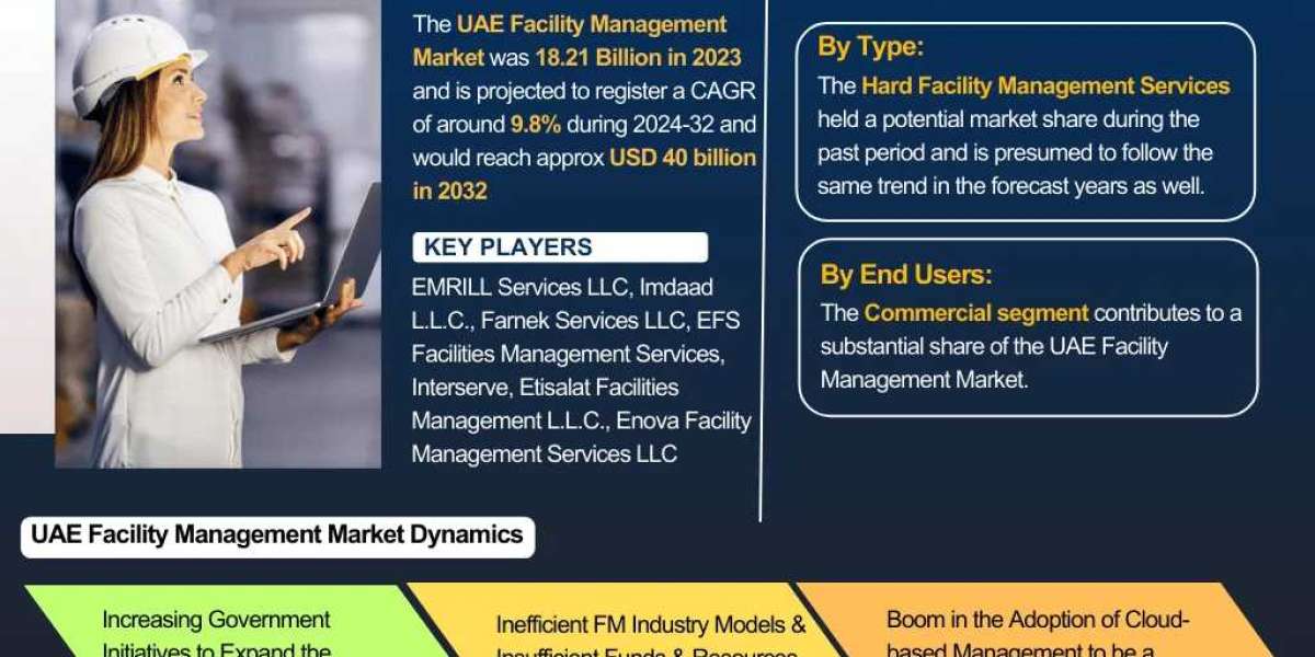 UAE Facility Management Market Growth Insights and Future Opportunities 2032