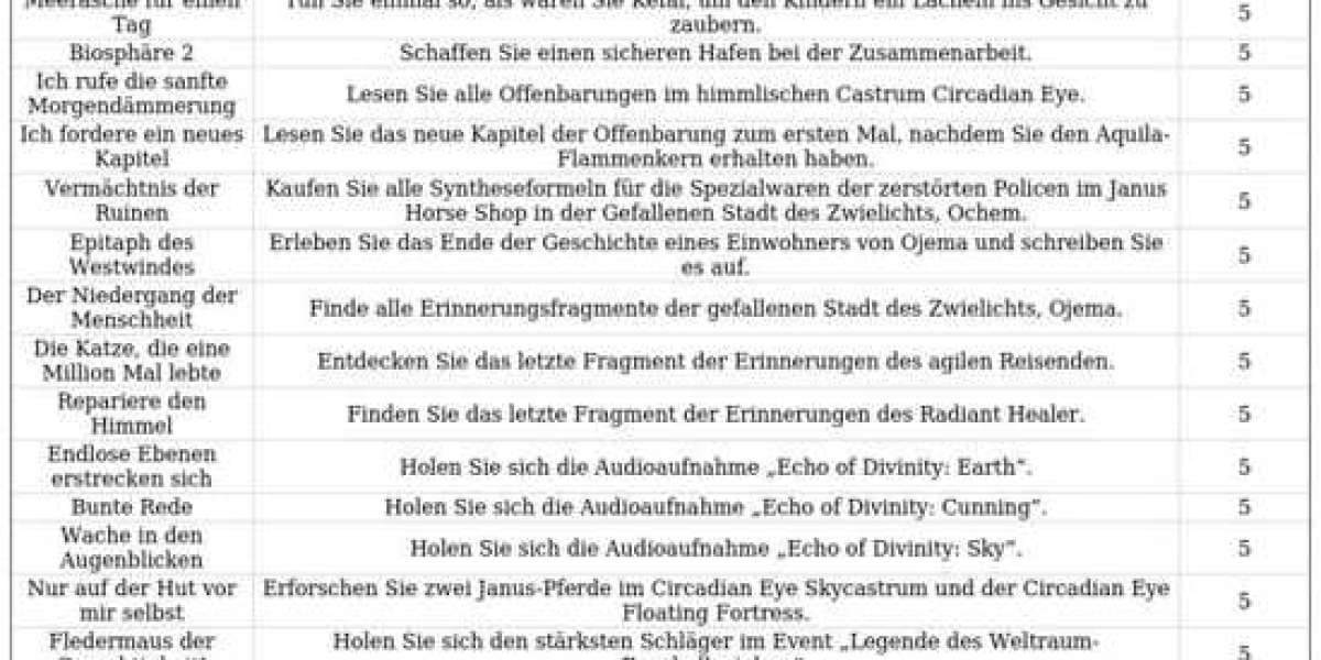 XSR 3.3 Erfolge – Verborgene Trophäen & Tipps