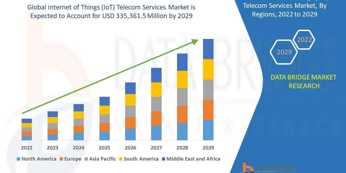 Internet of Things (IoT) Telecom Services Market: Connected Infrastructure Platforms Driving Smart Network Evolution
