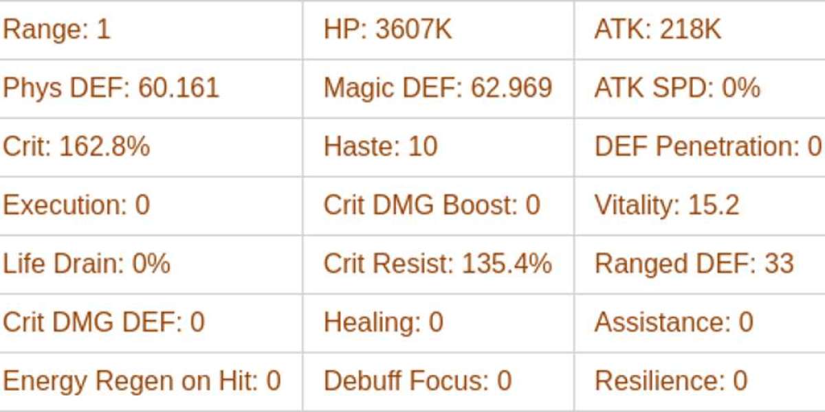 AFK Journey Thoran Guide – Skills, Strategy & Positioning