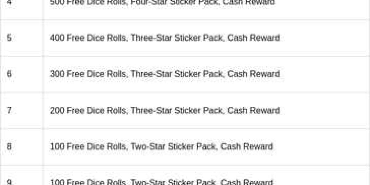 Saber Showdown – Monopoly GO Tournament Rewards Guide