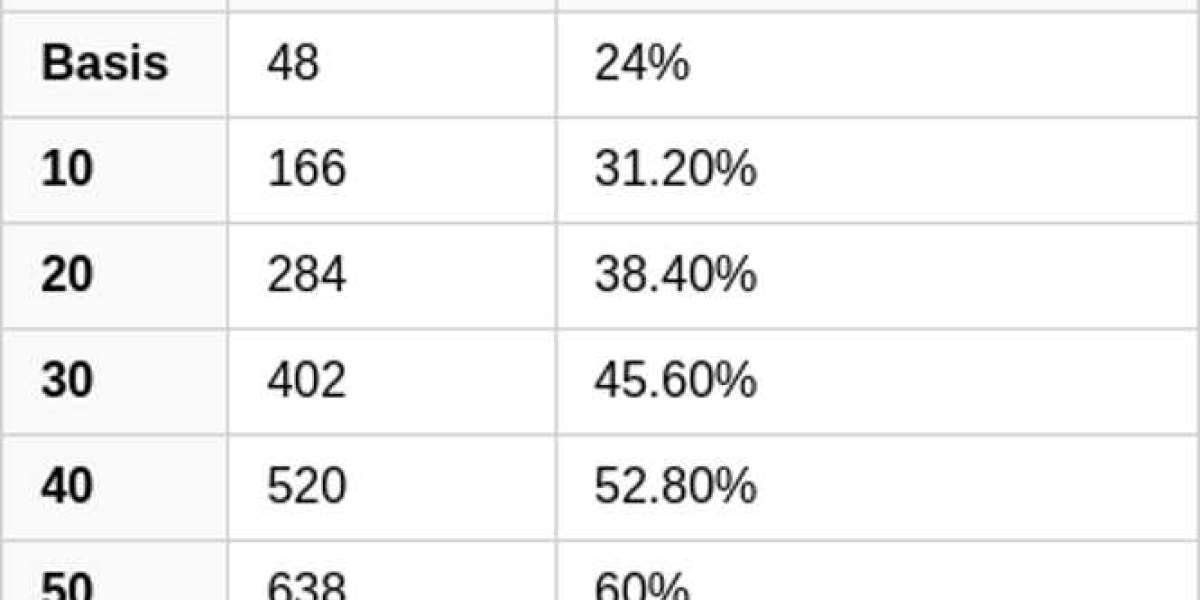 Metanukimorphose-Artefakt: Vorteile & Einsatz