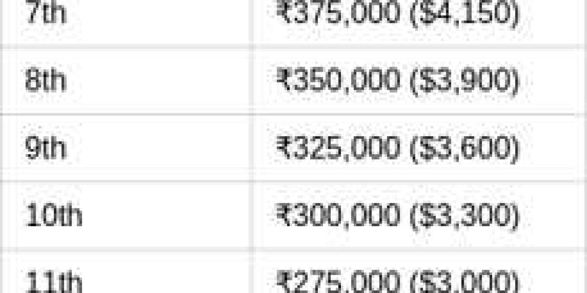 Free Fire India Cup 2026: Spring Tournament Guide