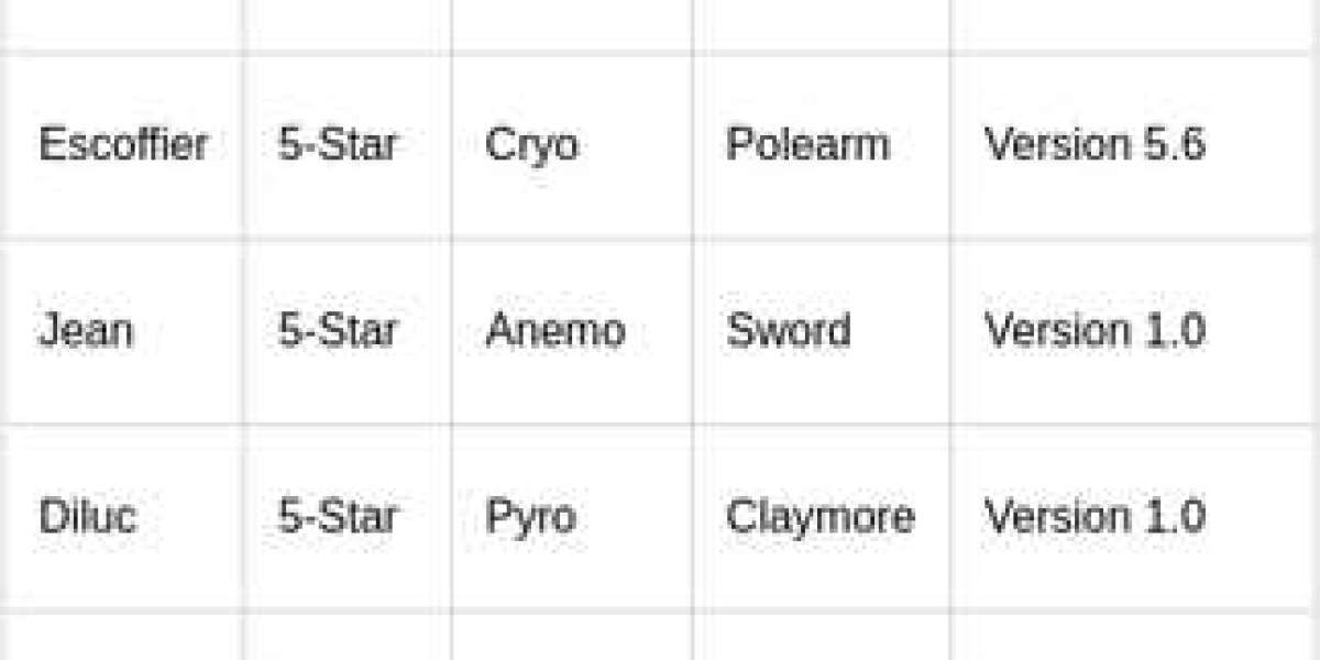 Genshin 6.4: Varka's Debut & 5-Star Roster