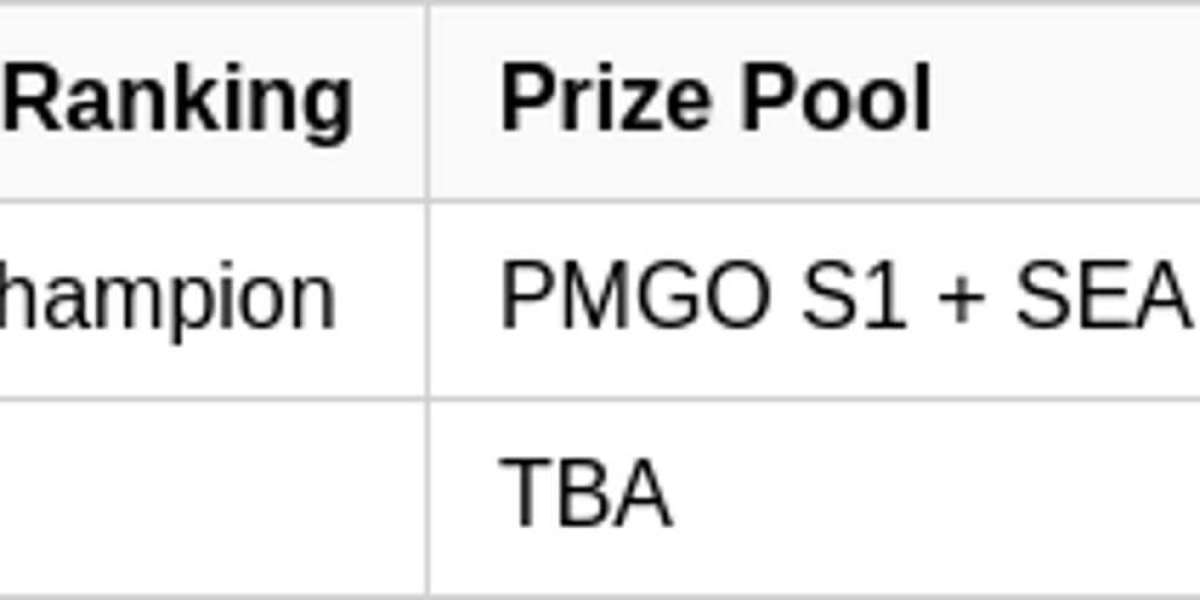 PMPL Indonesia 2026: Battle for PMGO Glory