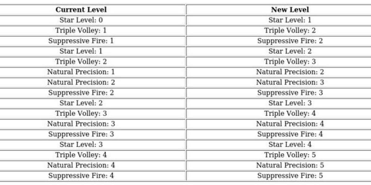 Jasser - Whiteout Survival Hero Guide
