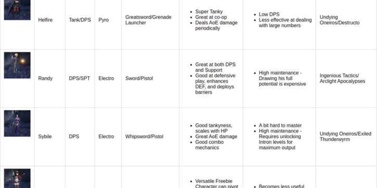 Duet Night Abyss: Strategic Character Investment Guide