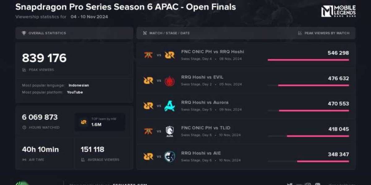 Snapdragon Pro Series: Mobile Masters 2025 in Jakarta