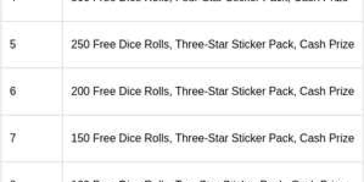 Monopoly GO Zero-G Jam Event – Rewards & Milestones Guide