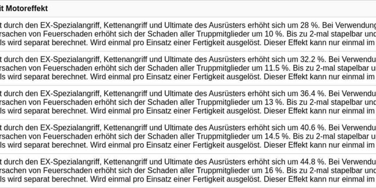 Zenless Zone Zero Roaring Furnace – Stun-Boost Guide