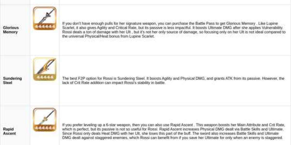 Rossi Arknights Endfield Guide – Best Build & Gear