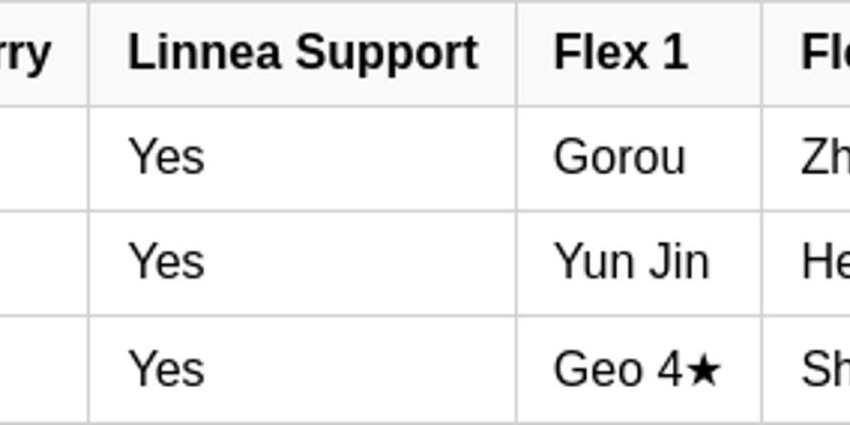 Genshin Impact Update: Linnea & New Mondstadt Areas