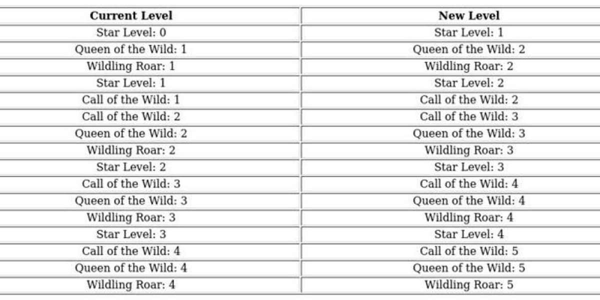 Whiteout Survival Natalia Guide: Skills & Combat Tips