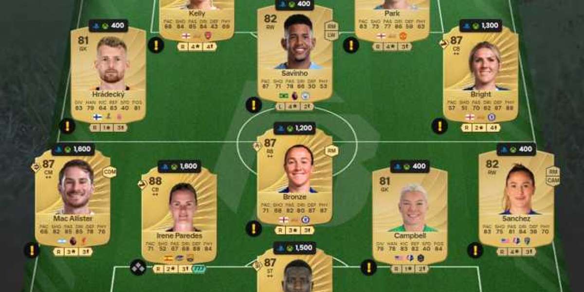 Luke Shaw FC 26 – Carte Showdown : Points clés