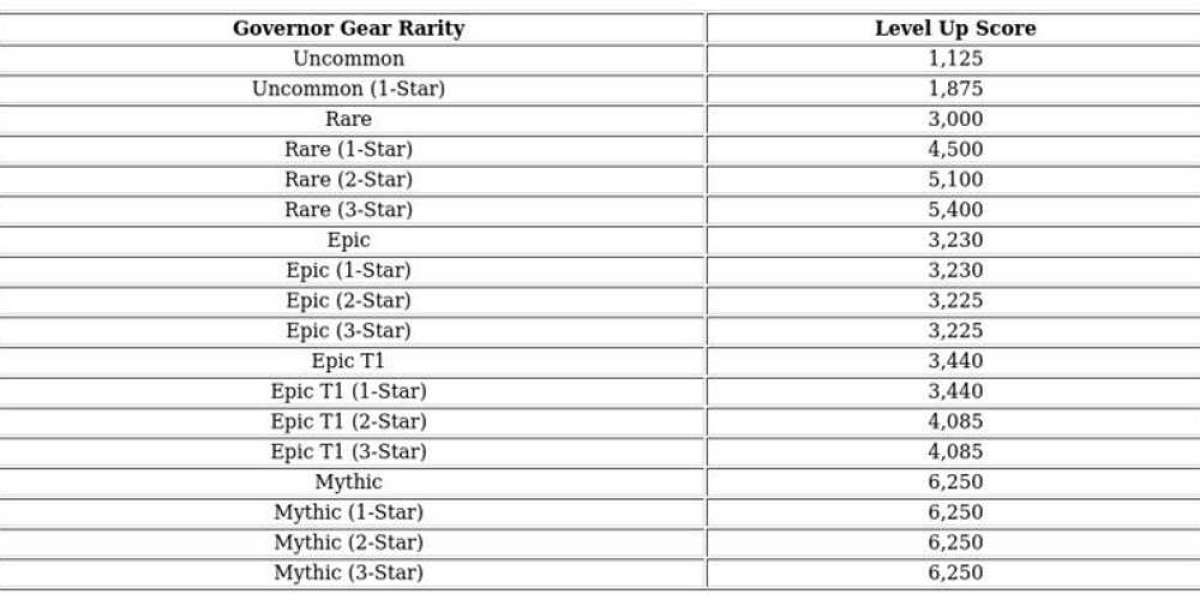Armament Competition Guide – Kingshot Event Tips