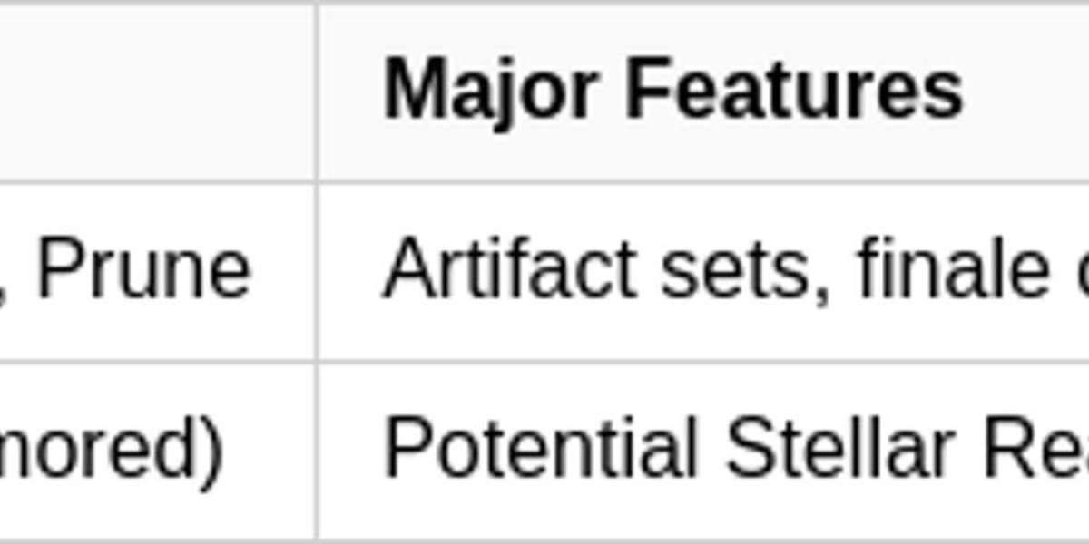 Genshin Impact 6.6 Leaks: New 'Stellar' Reactions?