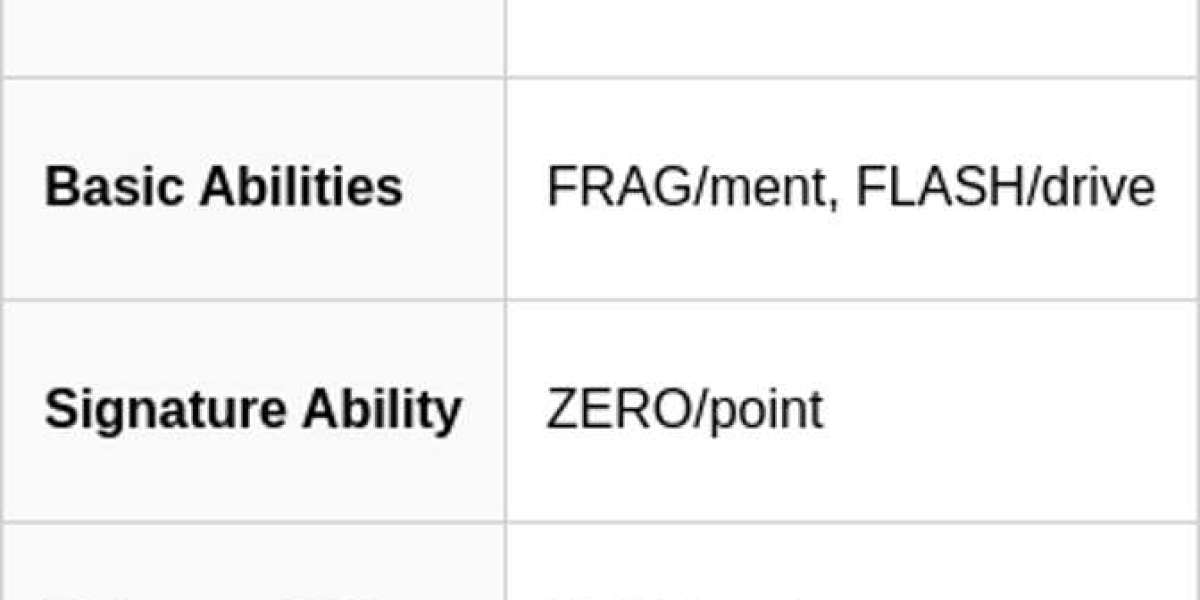 Console Valorant Strategy: Mastering Tactical Gameplay