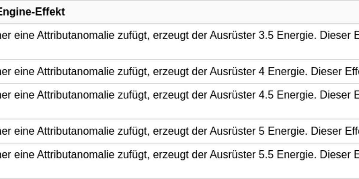Magnetischer Sturm Charlie – Vorteile & Einsatz