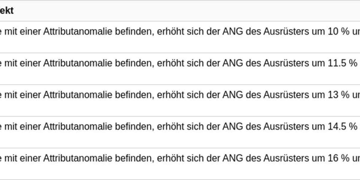 Electro Lipgloss – DPS-Builds: Anomalieschaden Guide
